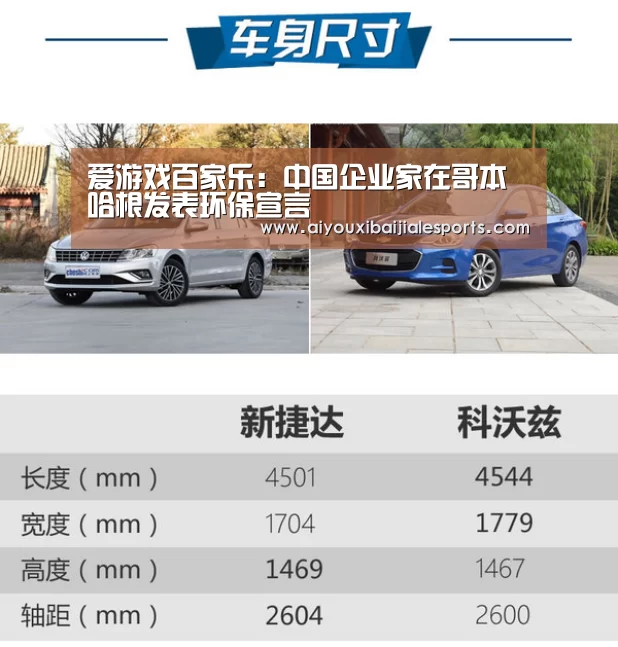 爱游戏百家乐:中国企业家在哥本哈根发表环保宣言(图1) 爱游戏电竞